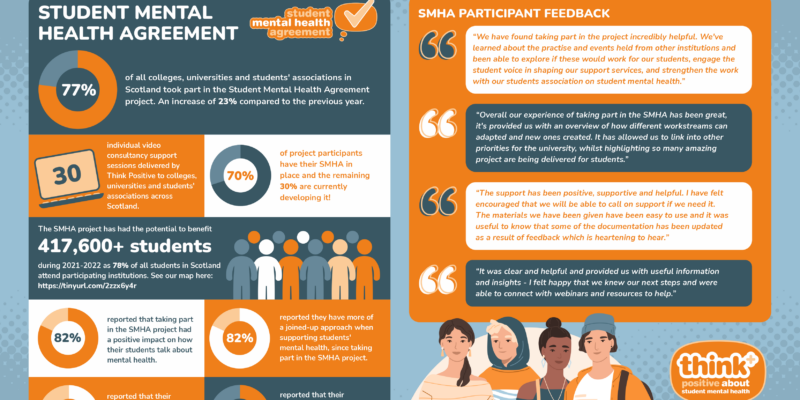 Think positive impact infographic 1